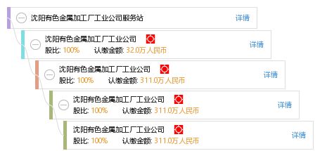 沈阳有色金属加工厂工业公司服务站 扎根东北老工业基地的有色金属支撑力量