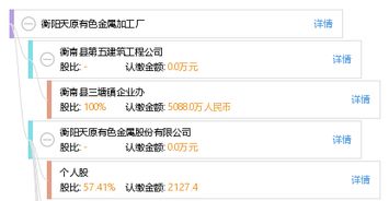 衡阳天原有色金属加工厂 有色金属加工领域的专业力量